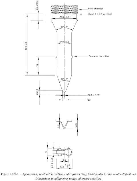 bp2012_v5_47_12_[appendix_xii_b]_1_revised_texts_ep7-3 293dissolutiontestforsoliddosageforms_6_2013_73_fig.png
